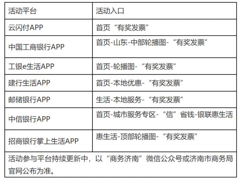 济南有奖发票第二期活动时间