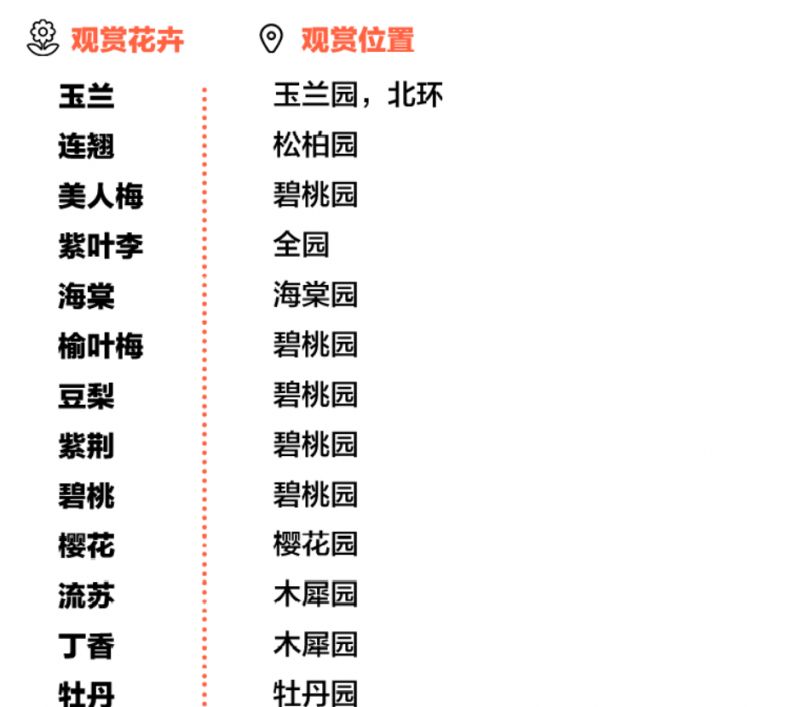 2026济南植物园花事盛宴