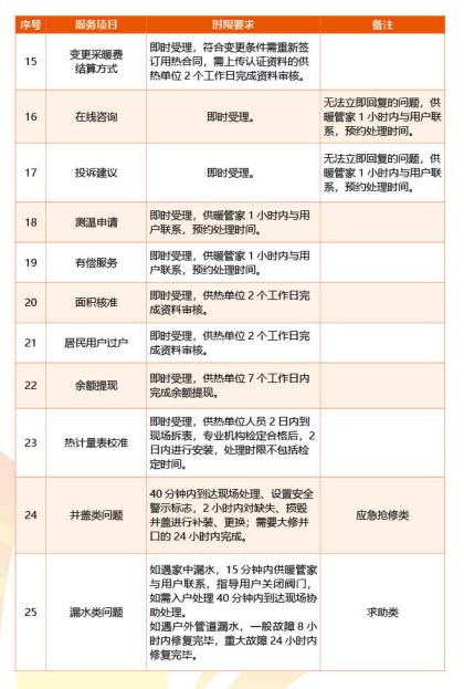 济南热力集团业务办理时间