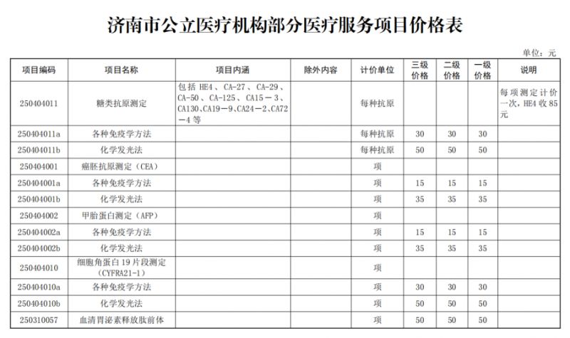 济南降低10个检验类医疗服务项目收费标准最新消息