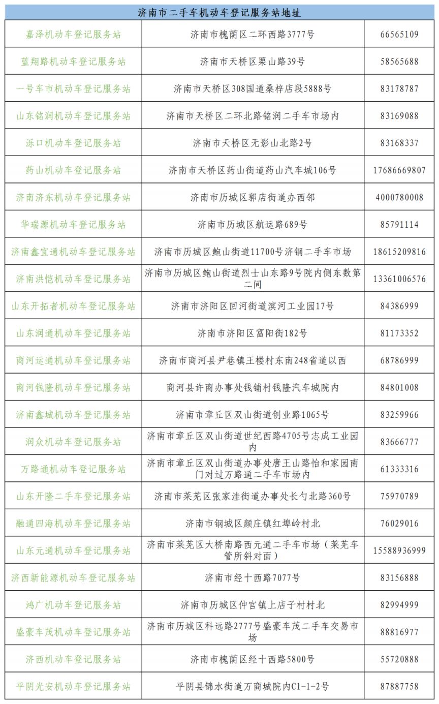 济南二手车过户办理地点一览
