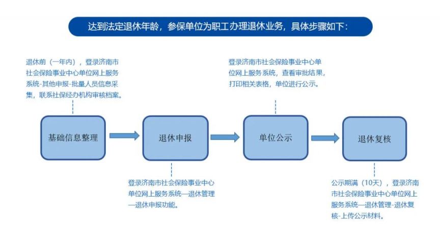 济南退休手续怎么办理？