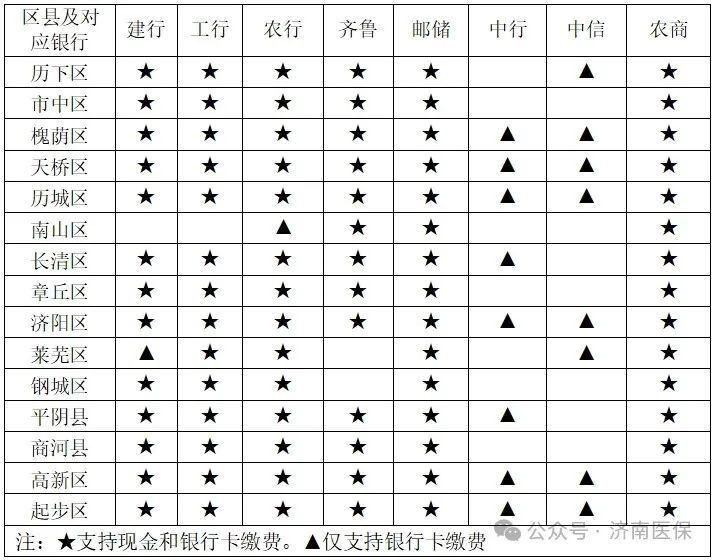 2025济南居民医保缴费标准(成人 少年儿童 大学生)
