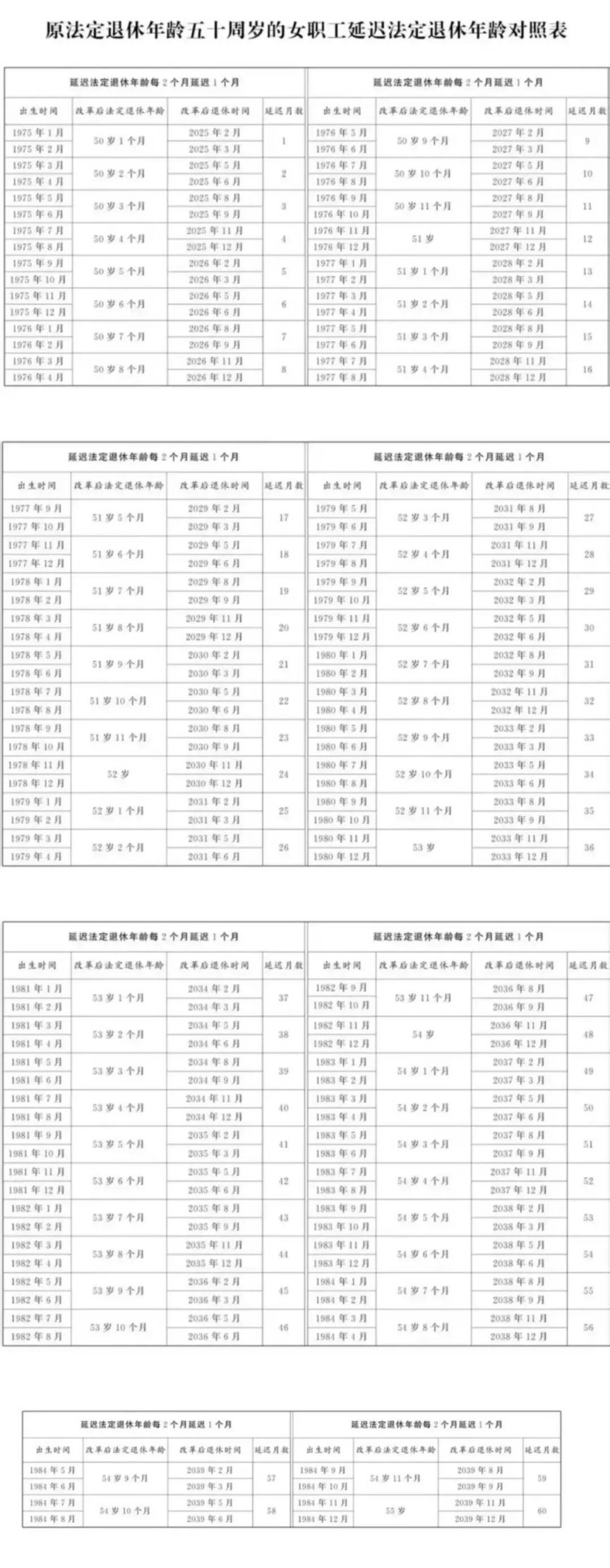 延迟法定退休年龄时间对照表