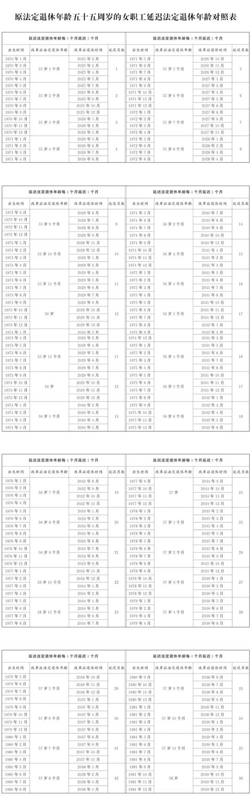 延迟法定退休年龄时间对照表