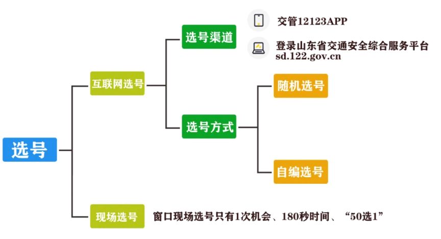 济南二手车过户流程一览