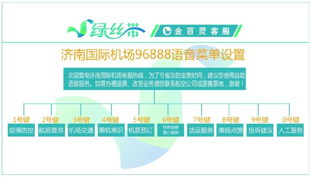 济南机场防疫政策咨询热线电话