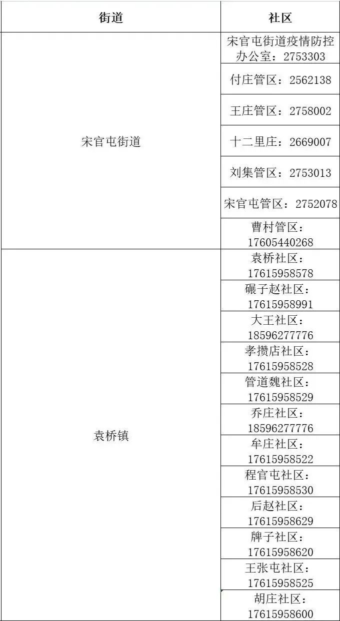 德州天衢新区返乡人员报备电话