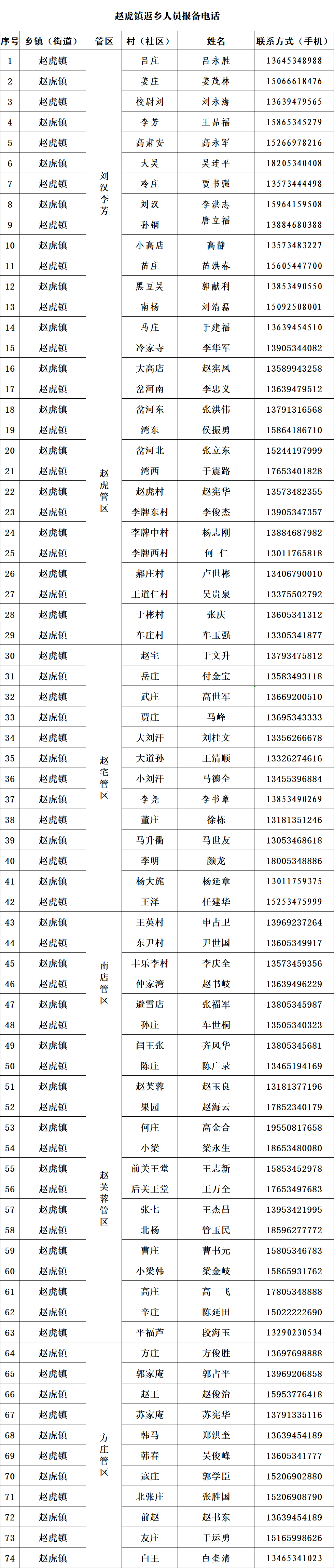 德州天衢新区返乡人员报备电话