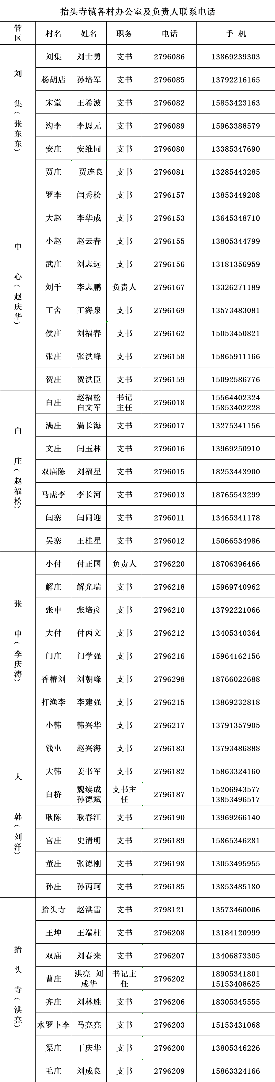 德州天衢新区返乡人员报备电话