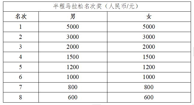 2024济南半程马拉松奖金多少？