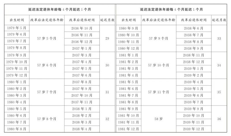 国家延迟退休实施政策