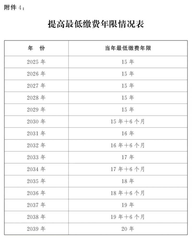 国家延迟退休实施政策