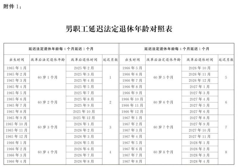 延迟退休年龄对照表 计算器