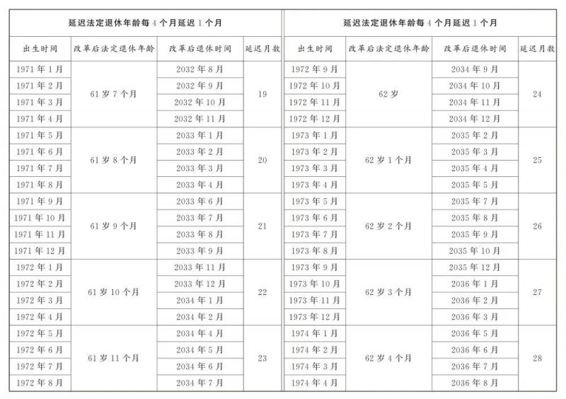 延迟退休年龄对照表 计算器