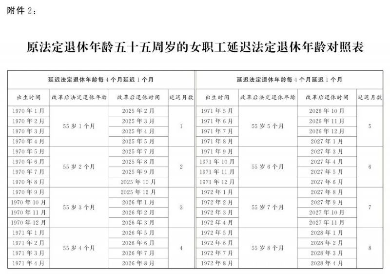 延迟退休年龄对照表 计算器