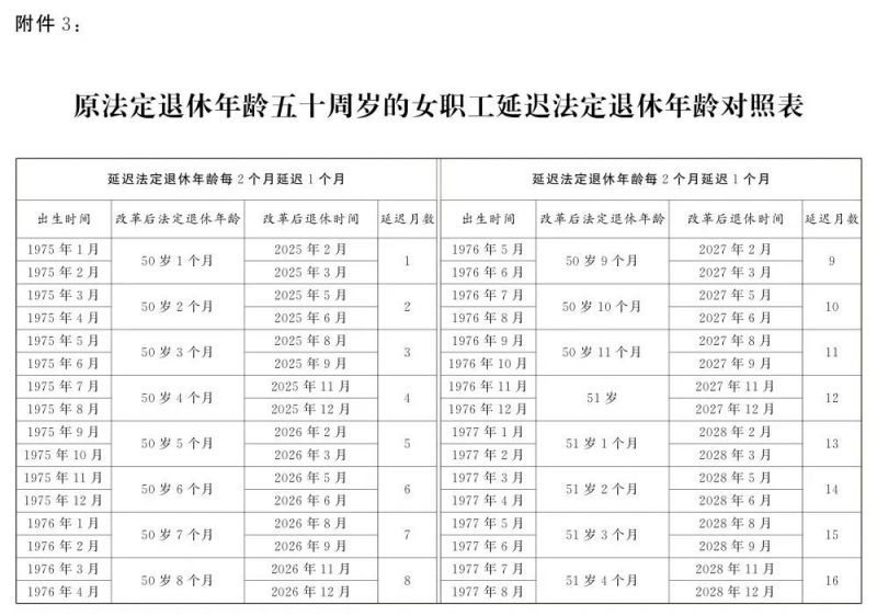 延迟退休年龄对照表 计算器