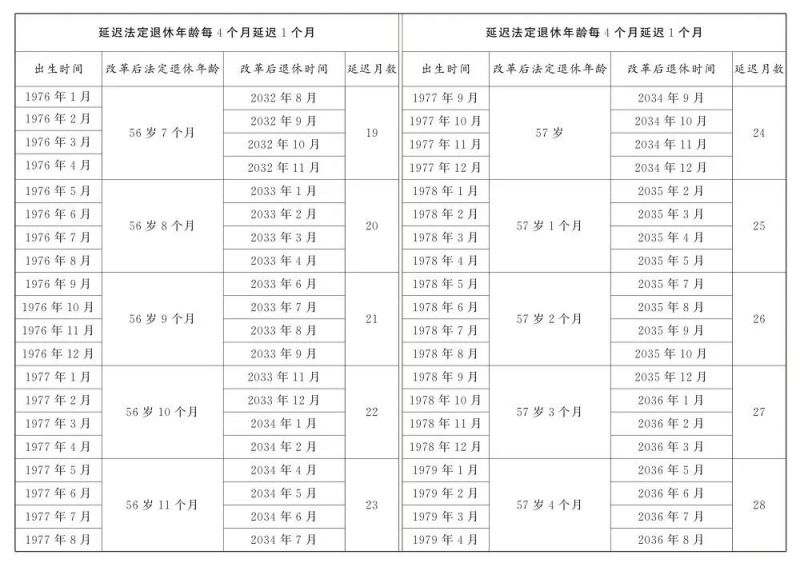 延迟退休年龄对照表 计算器