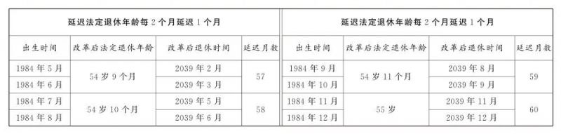 延迟退休年龄对照表 计算器