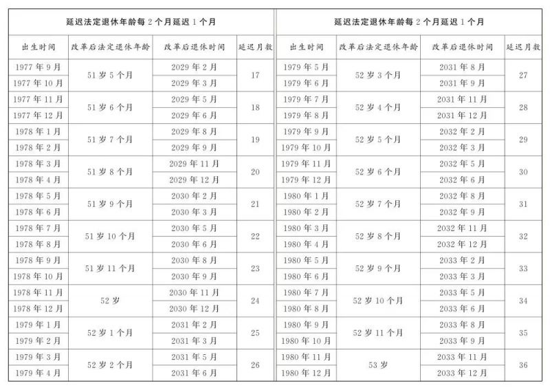 延迟退休年龄对照表 计算器