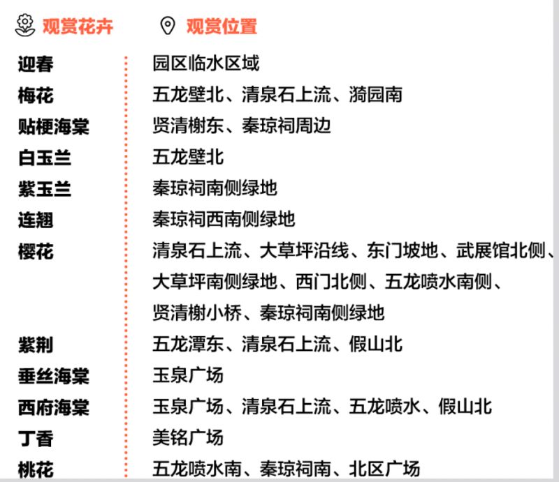 2026济南五龙潭公园赏花攻略