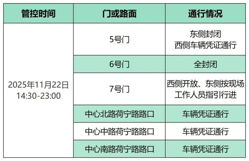 济南奥体中心“东荷”体育馆及周边道路临时管控通知（11.22日）