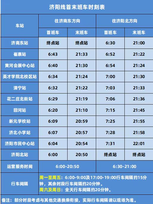 济南轨道交通济阳线站点一览