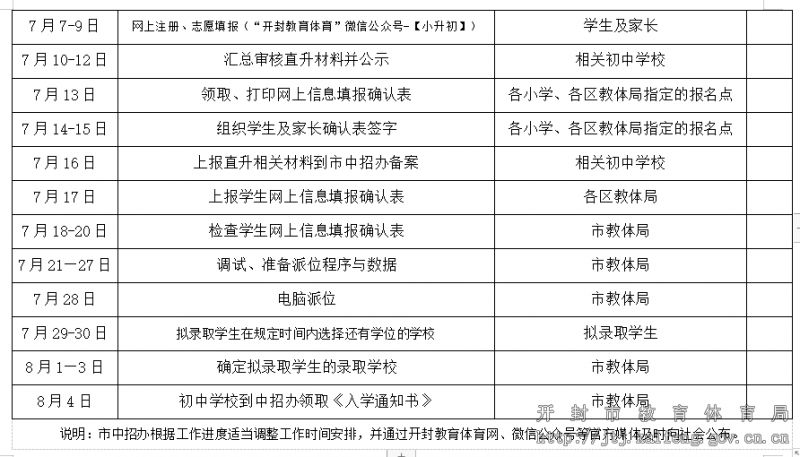 2023开封市区小升初招生入学如何调整片区