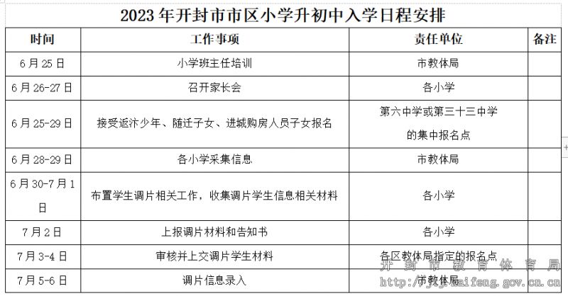 2023开封市区小升初招生入学如何调整片区