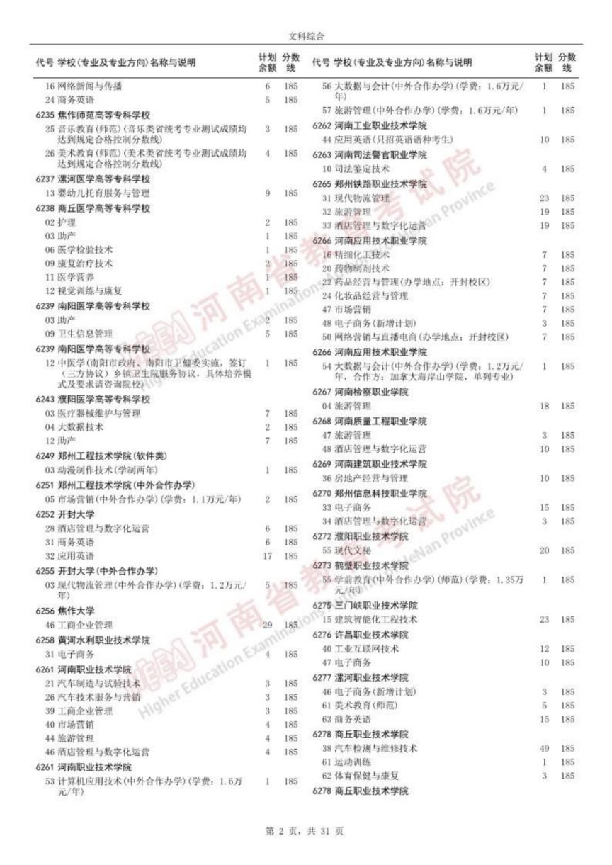 开封文科高职高专批征集志愿院校名单