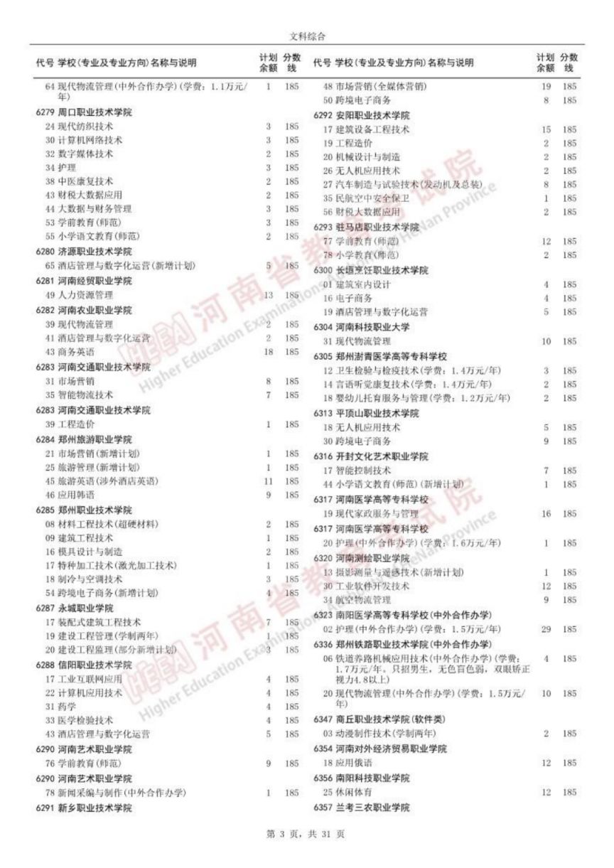 开封文科高职高专批征集志愿院校名单