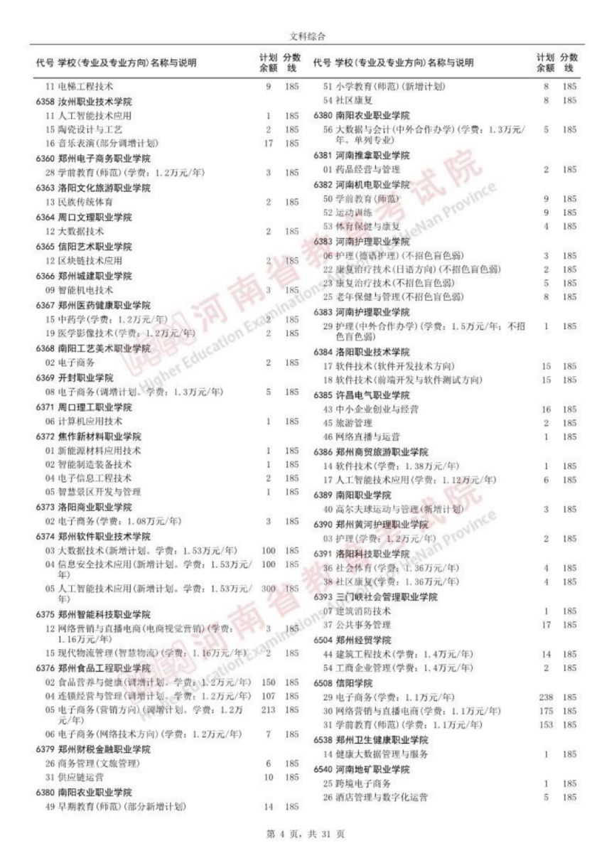 开封文科高职高专批征集志愿院校名单