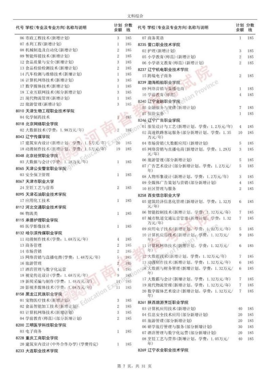 开封文科高职高专批征集志愿院校名单