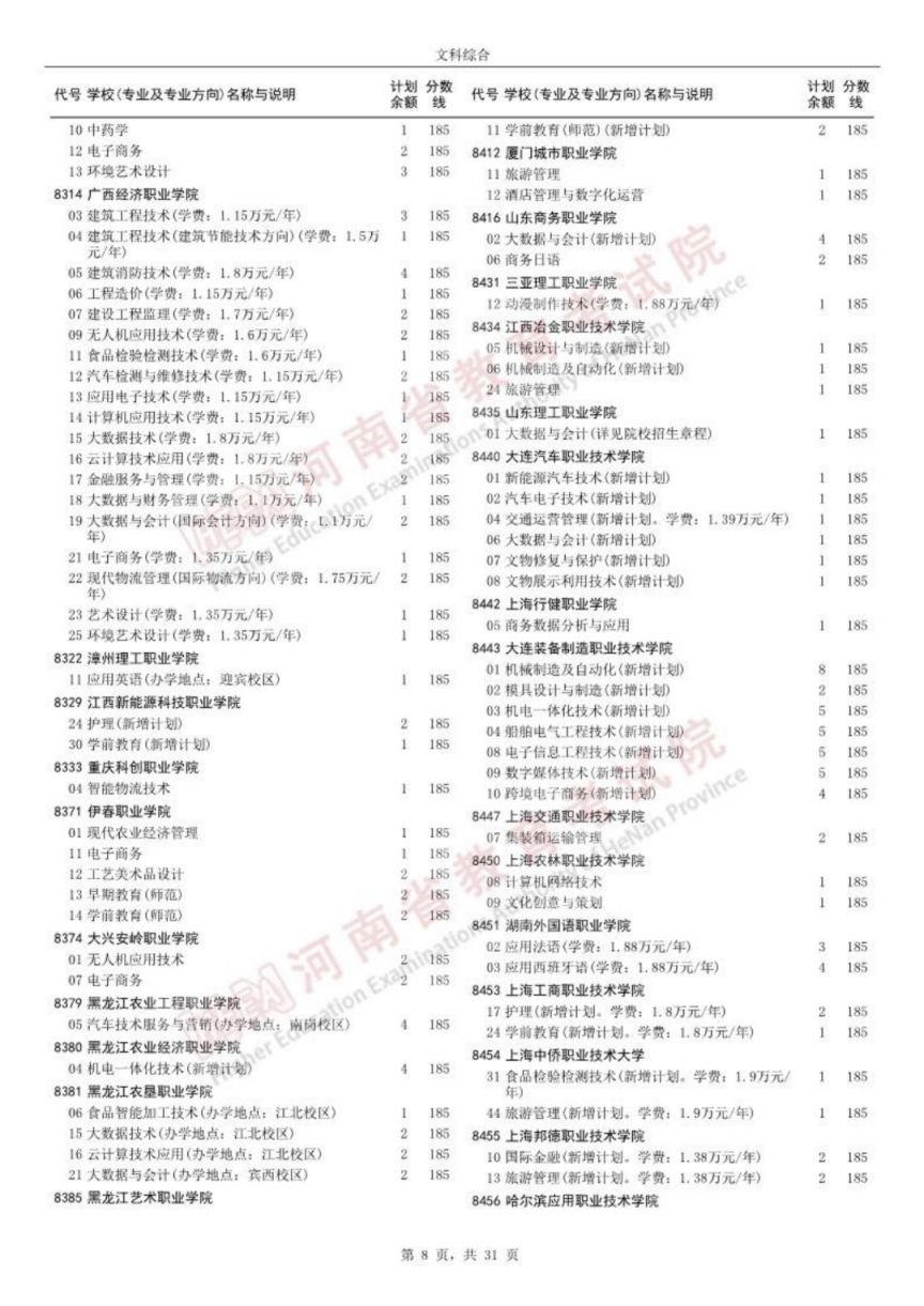 开封文科高职高专批征集志愿院校名单