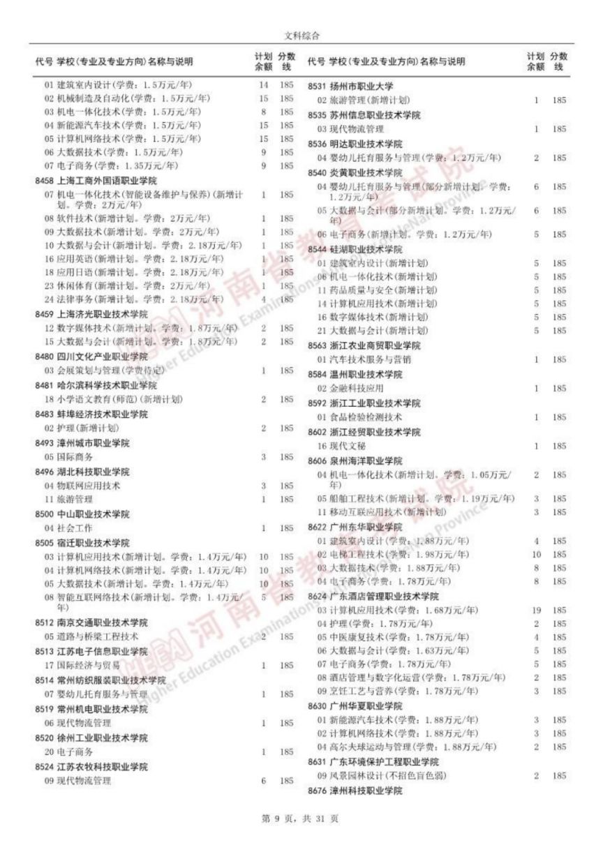 开封文科高职高专批征集志愿院校名单