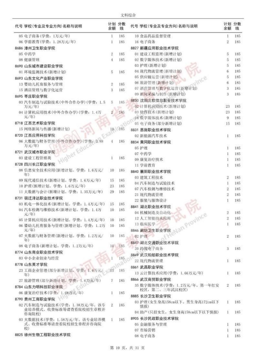 开封文科高职高专批征集志愿院校名单