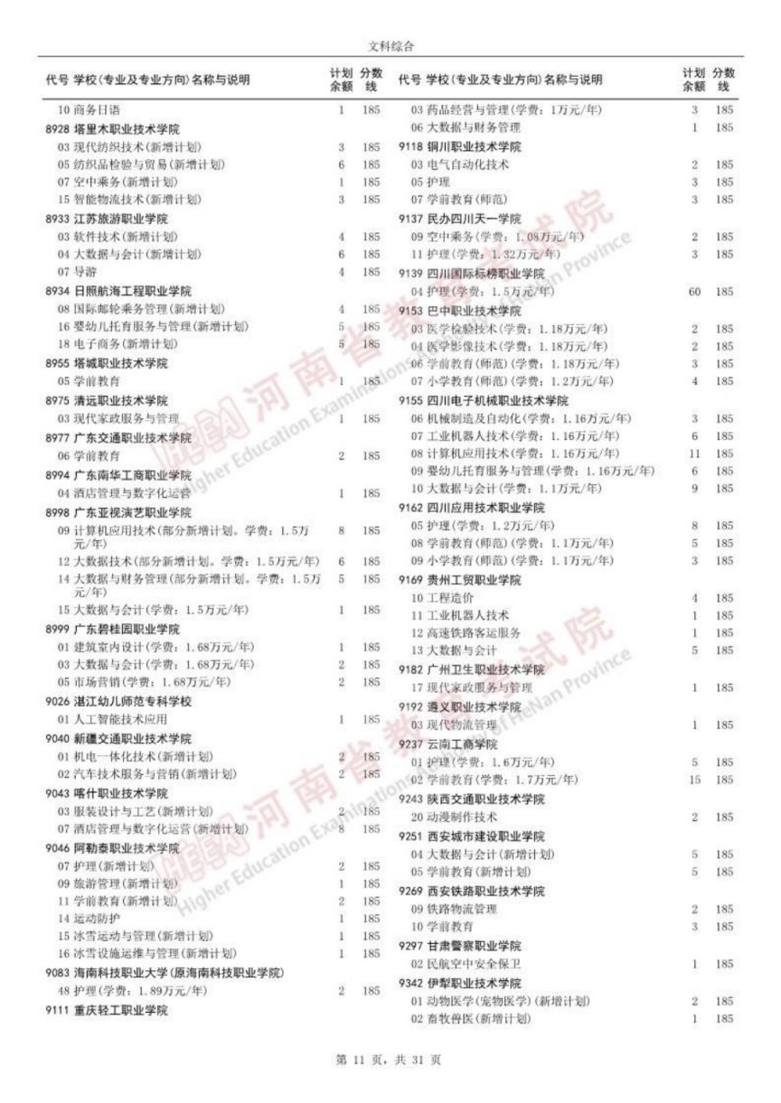 开封文科高职高专批征集志愿院校名单