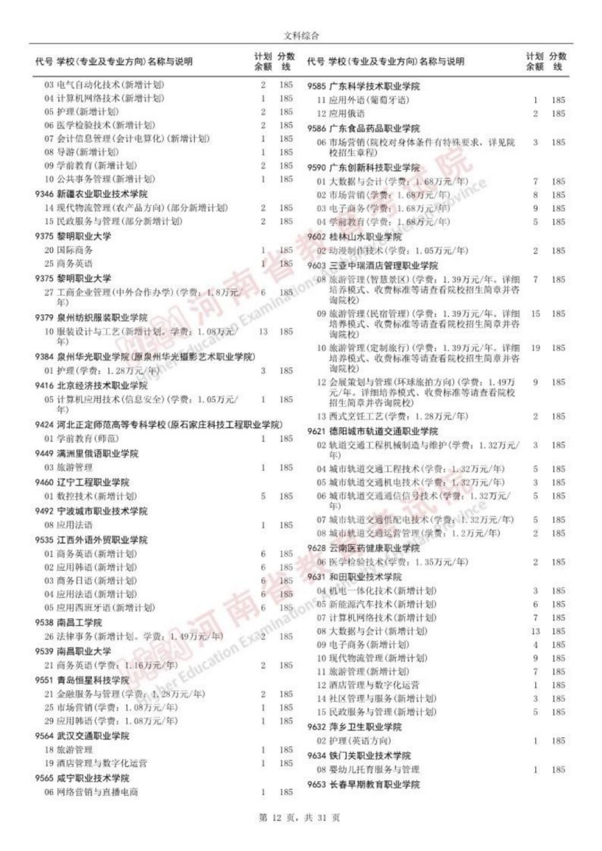 开封文科高职高专批征集志愿院校名单