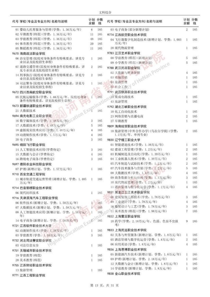 开封文科高职高专批征集志愿院校名单