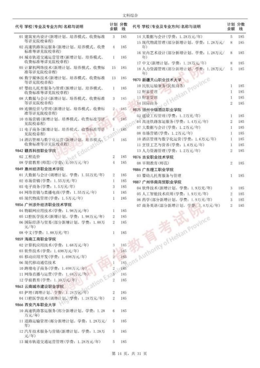 开封文科高职高专批征集志愿院校名单