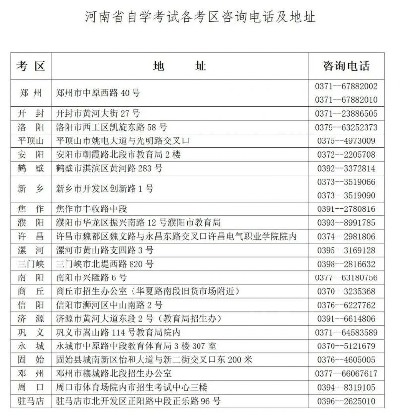 开封2023下半年自学考试报名须知