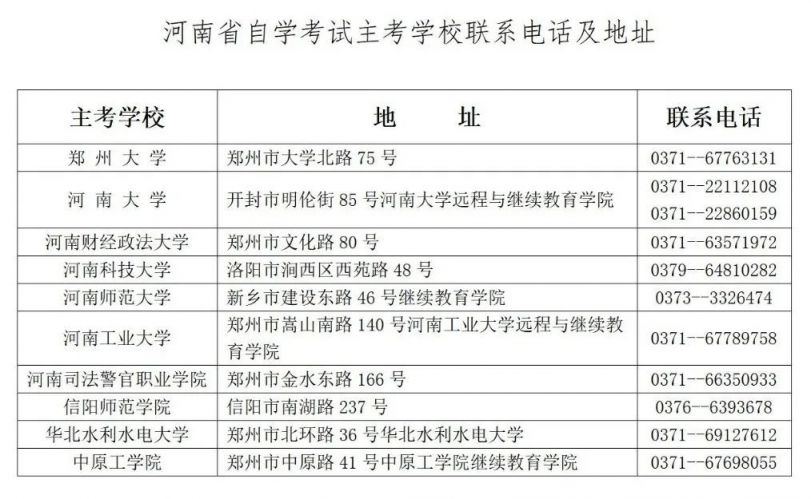 开封2023下半年自学考试报名须知