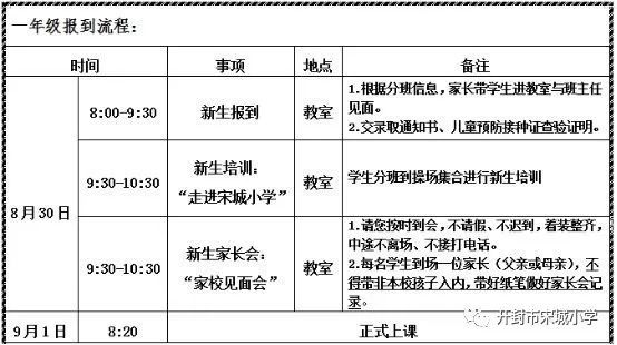 开封市宋城小学2023一年级新生报到时间