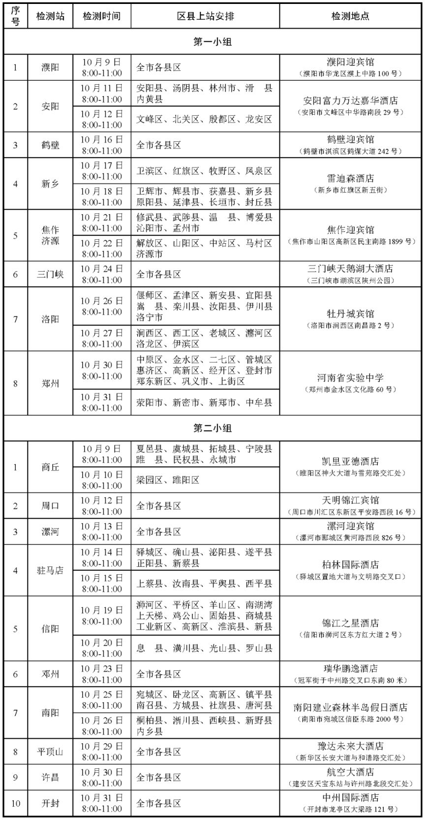 2024开封空军青航校招生初选检测安排