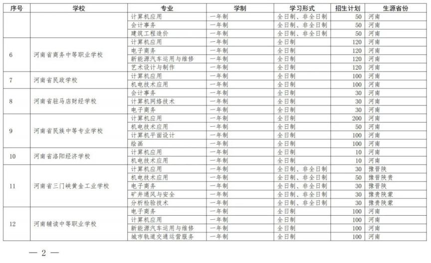 开封中等职业教育一年制非全日制招生备案学校名单