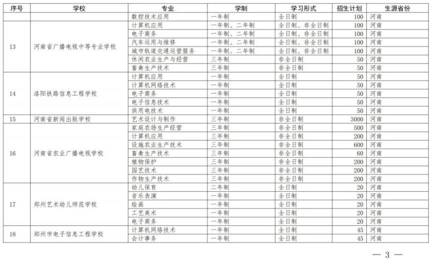 开封中等职业教育一年制非全日制招生备案学校名单