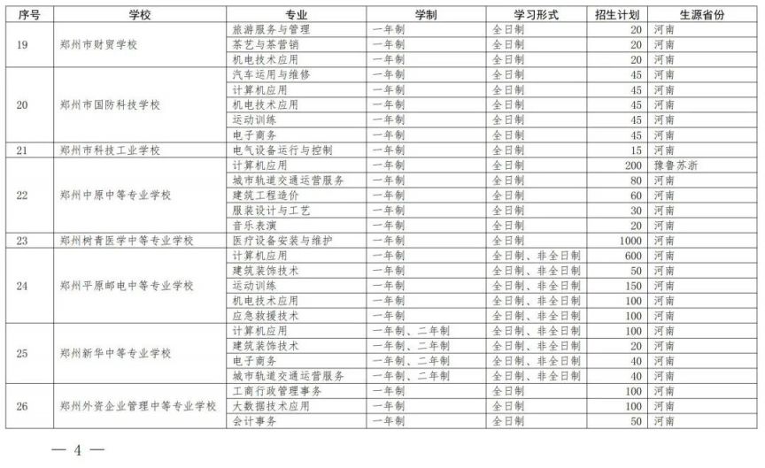 开封中等职业教育一年制非全日制招生备案学校名单