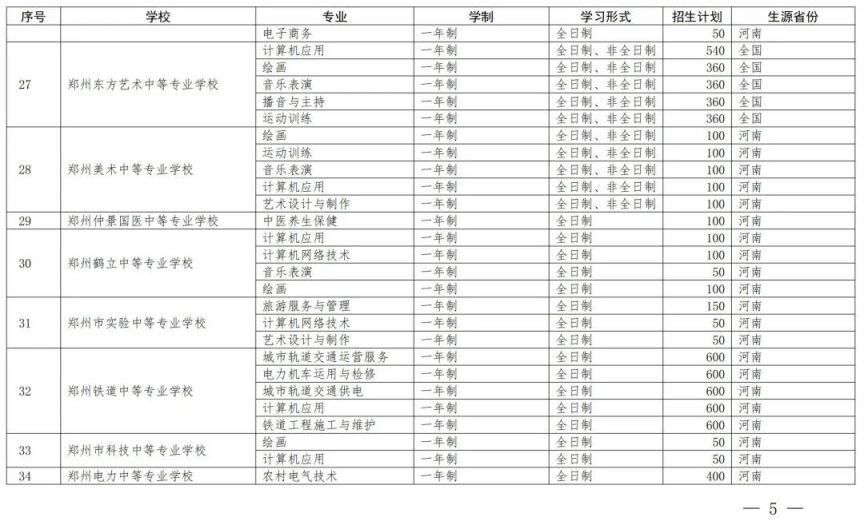 开封中等职业教育一年制非全日制招生备案学校名单