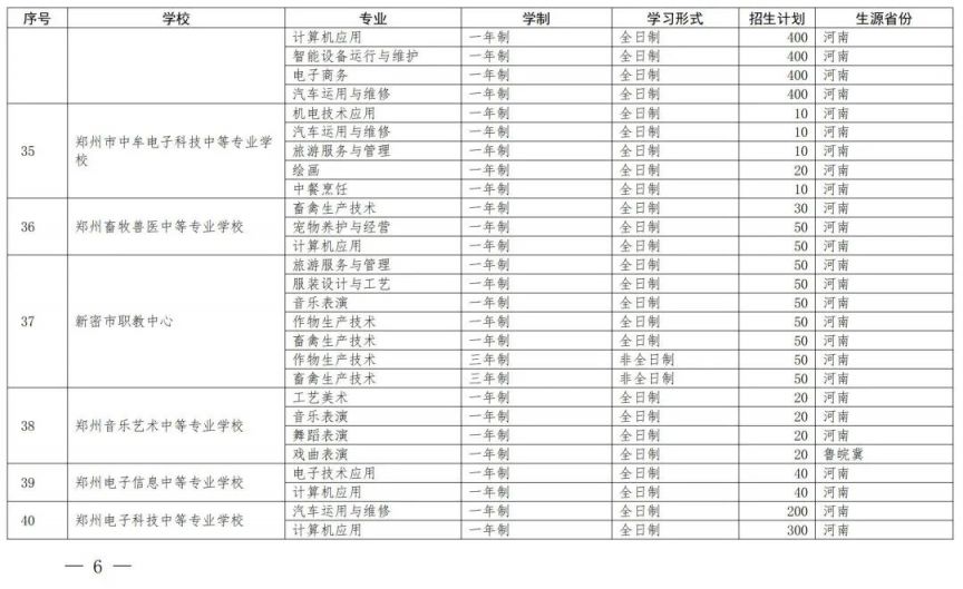 开封中等职业教育一年制非全日制招生备案学校名单