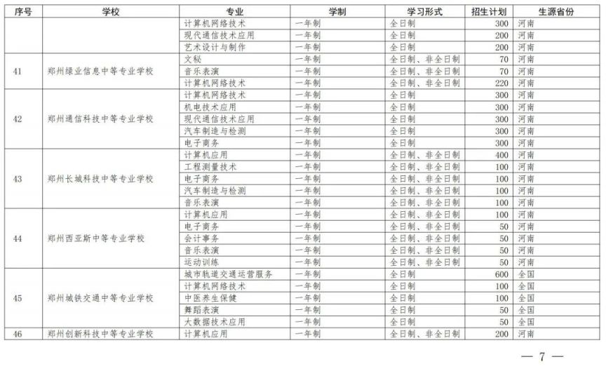 开封中等职业教育一年制非全日制招生备案学校名单